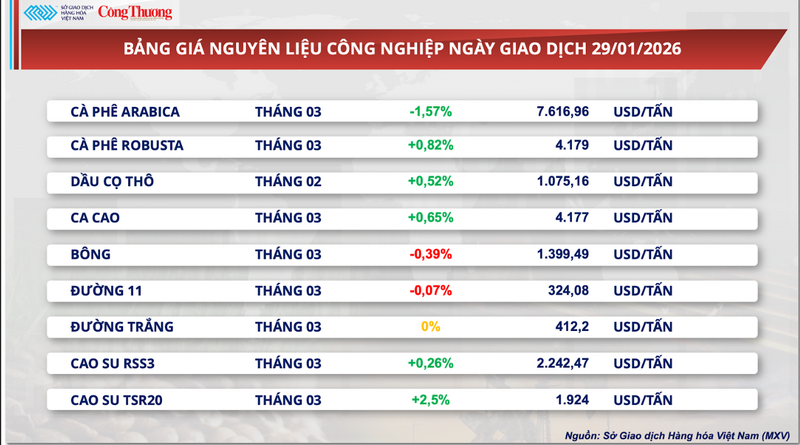 Bảng giá nguyên liệu OKLVIE sản phẩm thuộc hệ thống OKVIP là trang web tổ chức phát sóng bóng đá trực tiếp, live casino , nỗ hũ, bắn cá