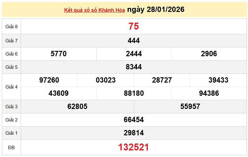 XSKH 28/1, KQXSKH 28/1, kết quả xổ số Khánh Hòa ngày 28/1/2026