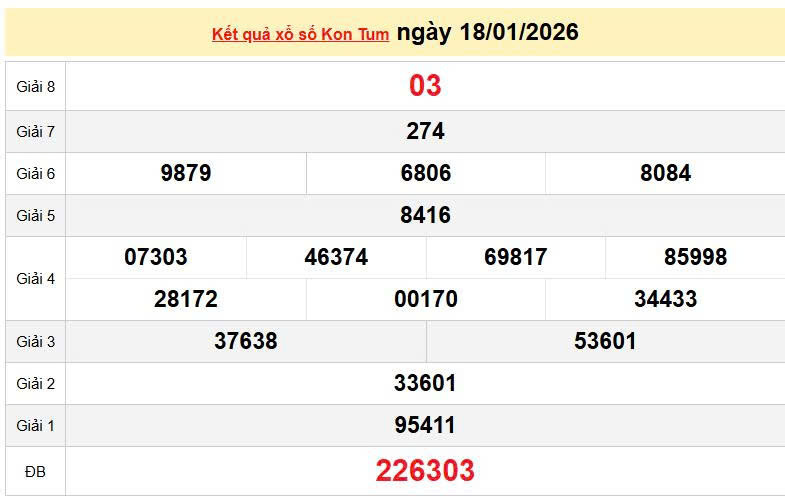 XSKT 18/1, KQXSKT 18/1, kết quả xổ số Kon Tum ngày 18/1/2026