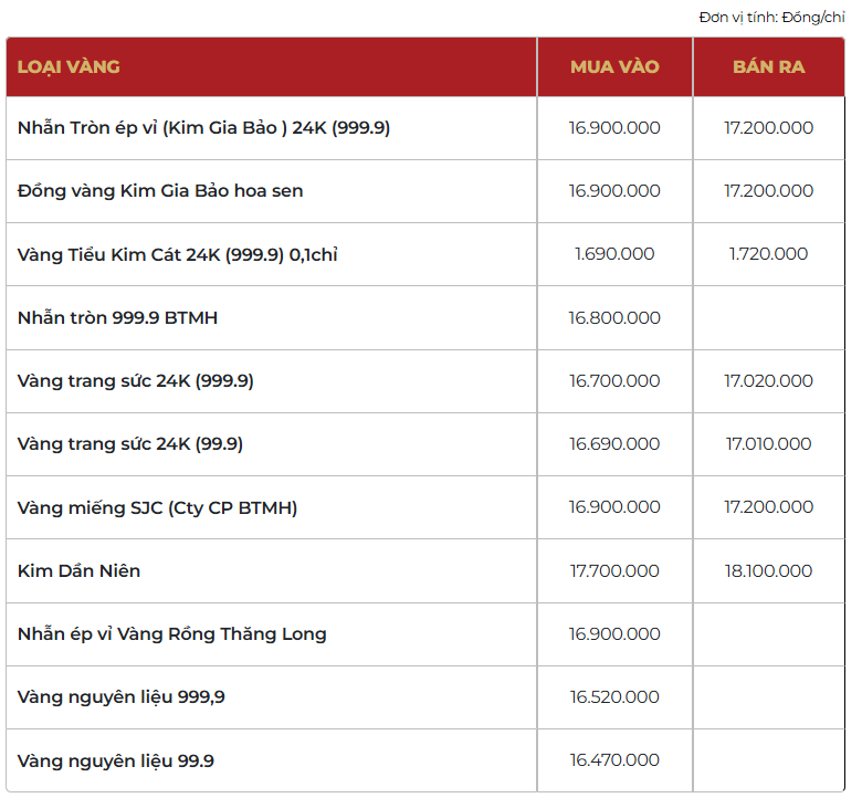 Giá vàng thương hiệu Bảo Tín Mạnh Hải được niêm yết sáng sớm ngày 02/02/2026.