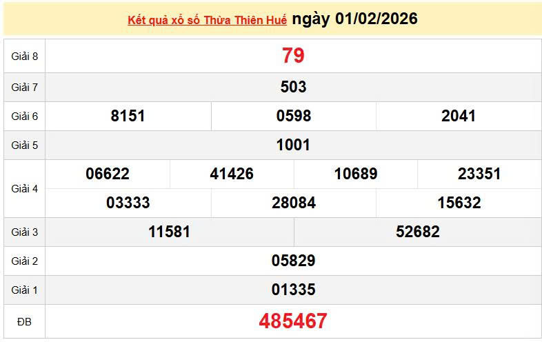 XSTTH 1/2, KQXSTTH 1/2, kết quả xổ số Thừa Thiên Huế ngày 1/2/2026