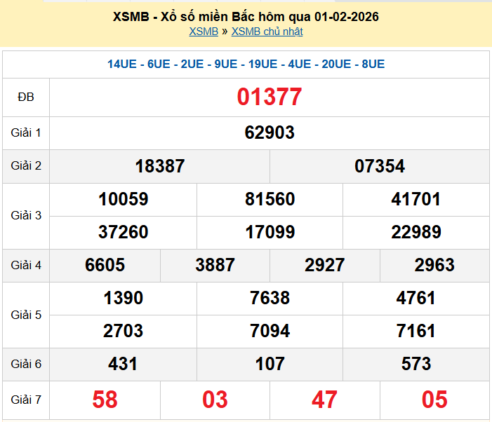 XSMB 1/2, KQXSMB 1/2, kết quả xổ số miền Bắc ngày 1/2/2026
