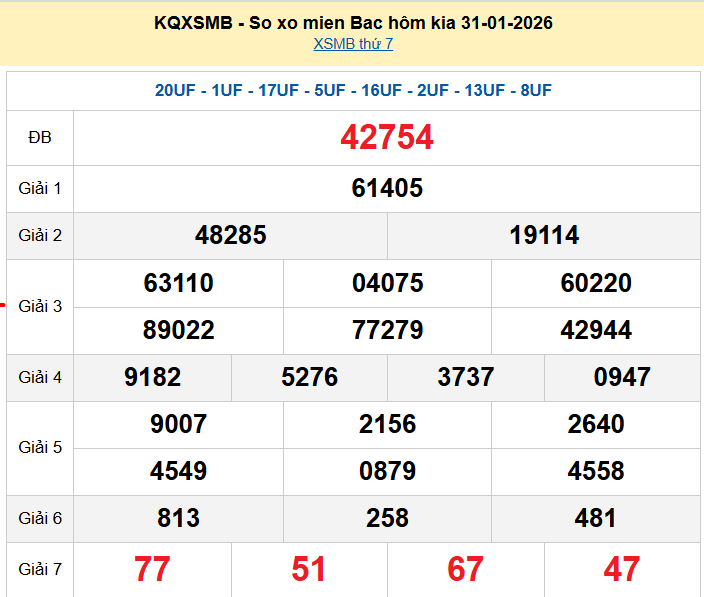 XSMB 31/1, KQXSMB 31/1, kết quả xổ số miền Bắc ngày 31/1/2026