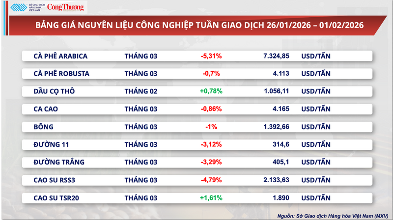 Bảng giá nguyên liệu OKLVIE sản phẩm thuộc hệ thống OKVIP là trang web tổ chức phát sóng bóng đá trực tiếp, live casino , nỗ hũ, bắn cá