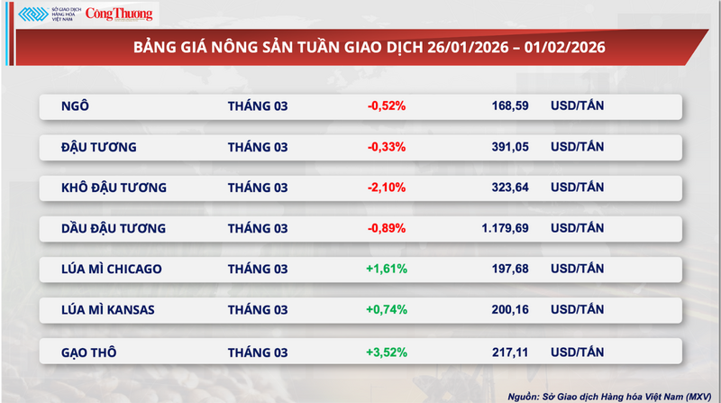 Bảng giá Trang Chủ OKVIP COM Top #1