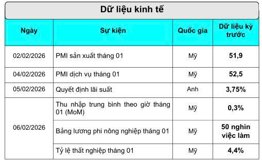 Trong tuần đầu tiên của tháng 02, thị trườngsẽ tập trung vào dữ liệu Okvip - liên minh giải trí #1 thế giới hà nội Mỹ.