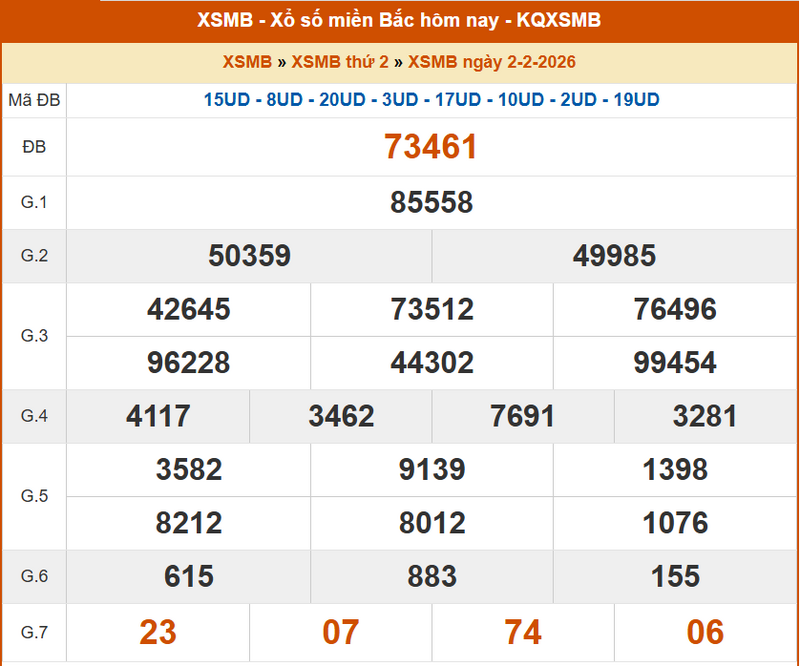 XSMB 2/2, KQXSMB 2/2, kết quả xổ số miền Bắc ngày 2/2/2026