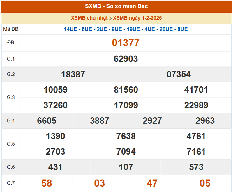 XSMB 1/2, KQXSMB 1/2, kết quả xổ số miền Bắc ngày 1/2/2026