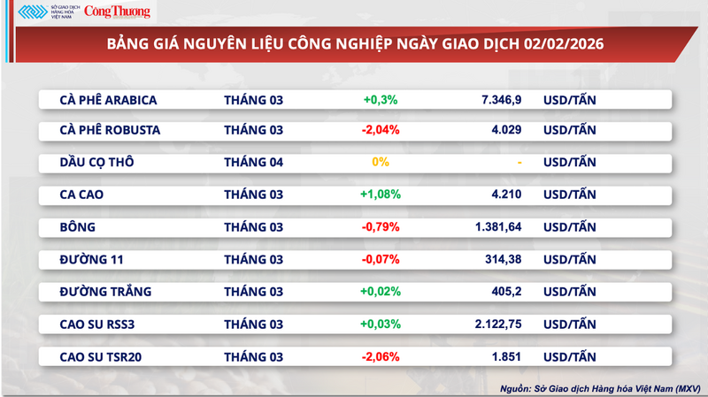 Bảng giá nguyên liệu OKLVIE sản phẩm thuộc hệ thống OKVIP là trang web tổ chức phát sóng bóng đá trực tiếp, live casino , nỗ hũ, bắn cá