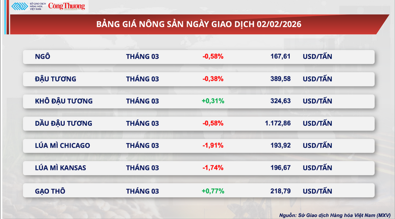 Bảng giá Trang Chủ OKVIP COM Top #1