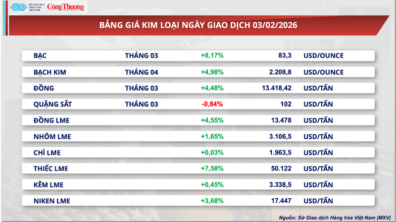 Bảng giá kim loại