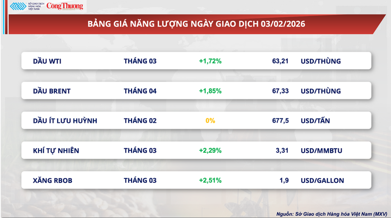 Bảng giá Oklavip game bài, casino, thể thao