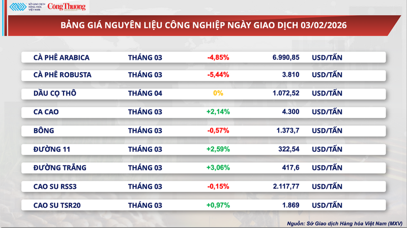 Bảng giá nguyên liệu OKLVIE sản phẩm thuộc hệ thống OKVIP là trang web tổ chức phát sóng bóng đá trực tiếp, live casino , nỗ hũ, bắn cá