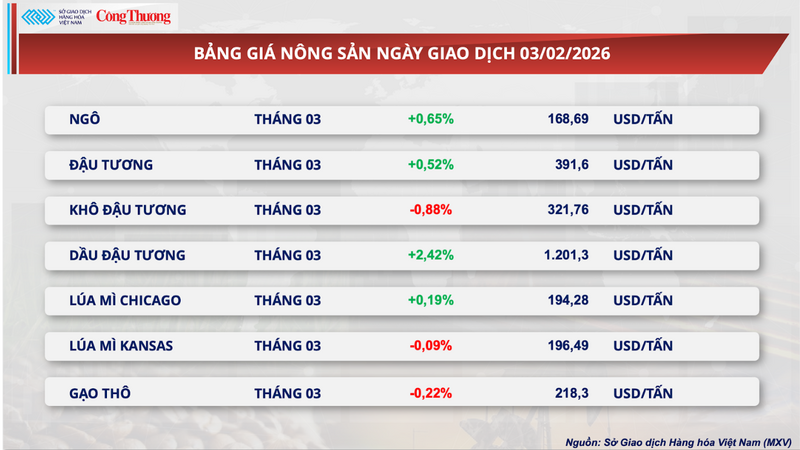 Bảng giá Trang Chủ OKVIP COM Top #1