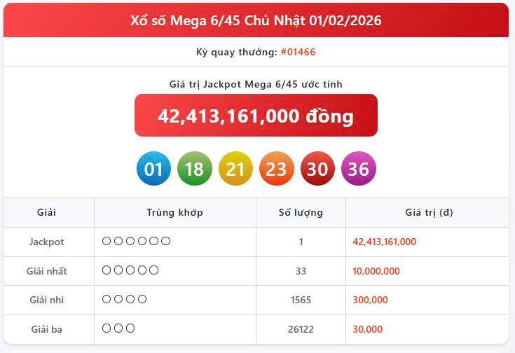 Vietlott 1/2, Vietlott Mega 6/45 ngày 1/2, kết quả xổ số Mega 6/45 ngày 1/2/2026