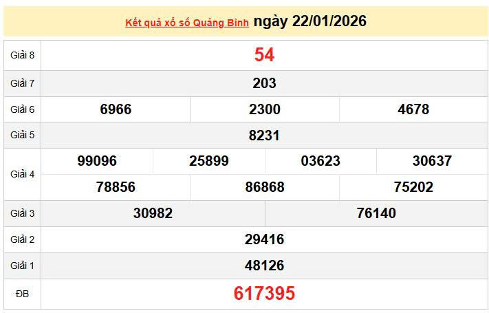 XSQB 22/1, KQXSQB 22/1, xổ số Quảng Bình ngày 22/1/2026