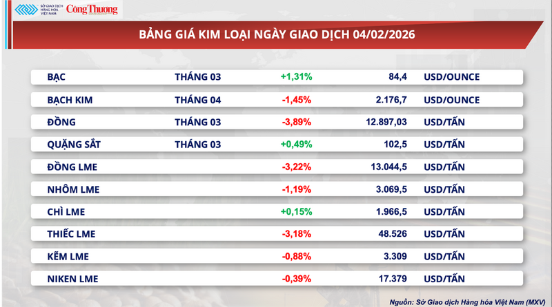 Bảng giá kim loại