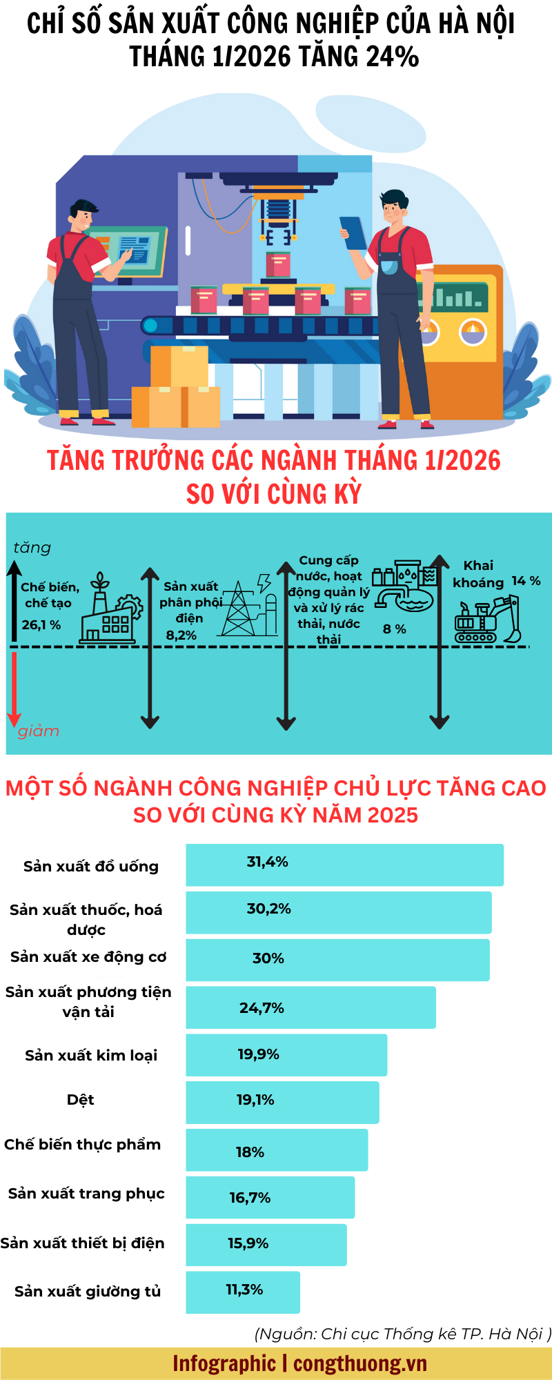 Infographic | Chỉ số sản xuất OKLVIE sản phẩm thuộc hệ thống OKVIP là trang web tổ chức phát sóng bóng đá trực tiếp, live casino , nỗ hũ, bắn cá Hà Nội tháng 1/2026 tăng 24% - 1