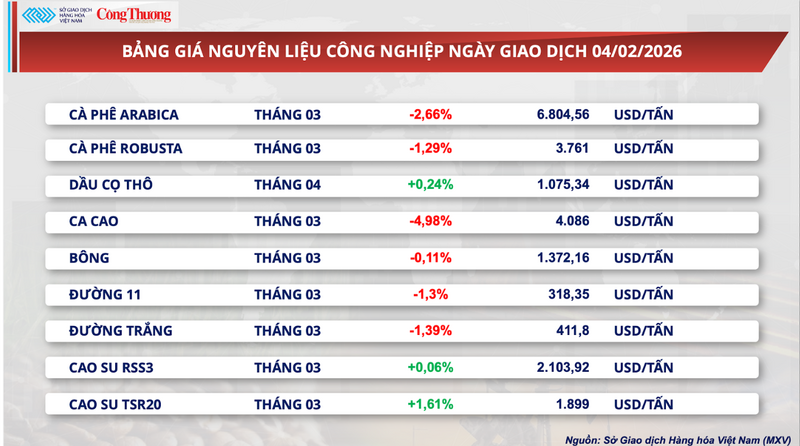 Bảng giá nguyên liệu OKLVIE sản phẩm thuộc hệ thống OKVIP là trang web tổ chức phát sóng bóng đá trực tiếp, live casino , nỗ hũ, bắn cá