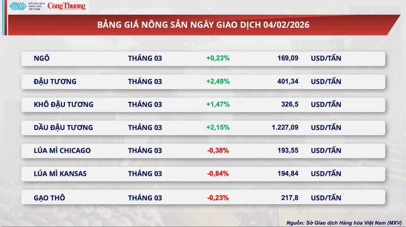 Bảng giá Trang Chủ OKVIP COM Top #1