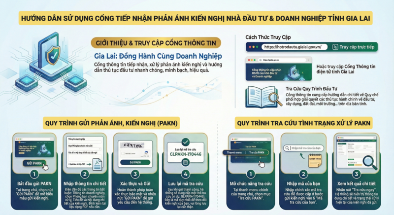 Hướng dẫn sử dụng Cổng tiếp nhận phản ánh, kiến nghị của nhà đầu tư và Okvip tại về của tỉnh Gia Lai.