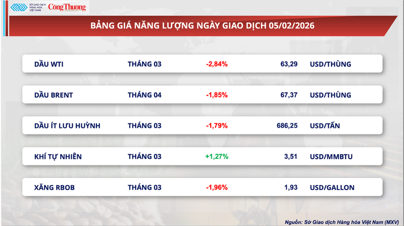 Bảng giá Oklavip game bài, casino, thể thao