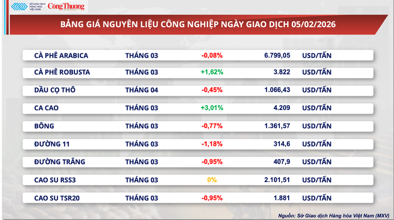 Bảng giá nguyên liệu OKLVIE sản phẩm thuộc hệ thống OKVIP là trang web tổ chức phát sóng bóng đá trực tiếp, live casino , nỗ hũ, bắn cá