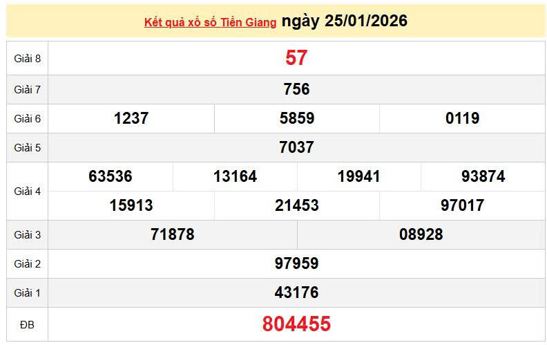 XSTG 25/1, KQXSTG 25/1, kết quả xổ số Tiền Giang ngày 25/1/2026