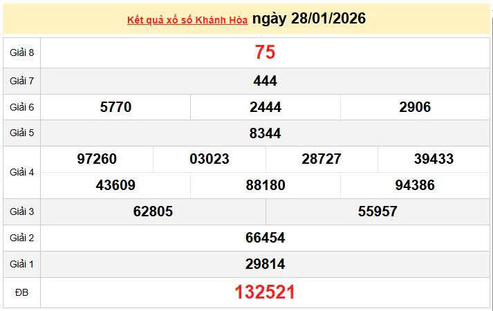 XSKH 28/1, KQXSKH 28/1, kết quả xổ số Khánh Hòa ngày 28/1/2026