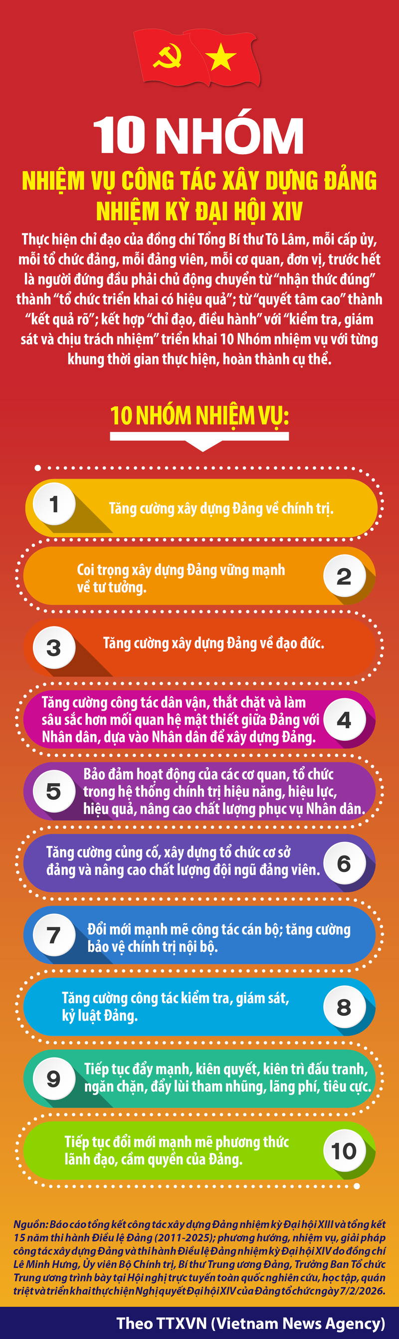 10 nhóm nhiệm vụ công tác xây dựng Đảng nhiệm kỳ Okvip69.com bán cá nổ hủ XIV - 1