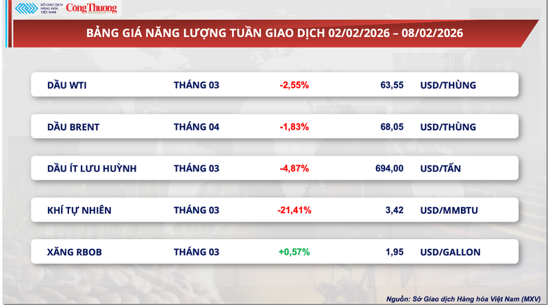 Bảng giá Oklavip game bài, casino, thể thao