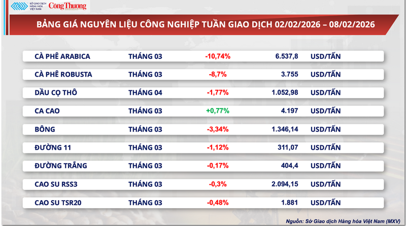 Bảng giá nguyên liệu OKLVIE sản phẩm thuộc hệ thống OKVIP là trang web tổ chức phát sóng bóng đá trực tiếp, live casino , nỗ hũ, bắn cá