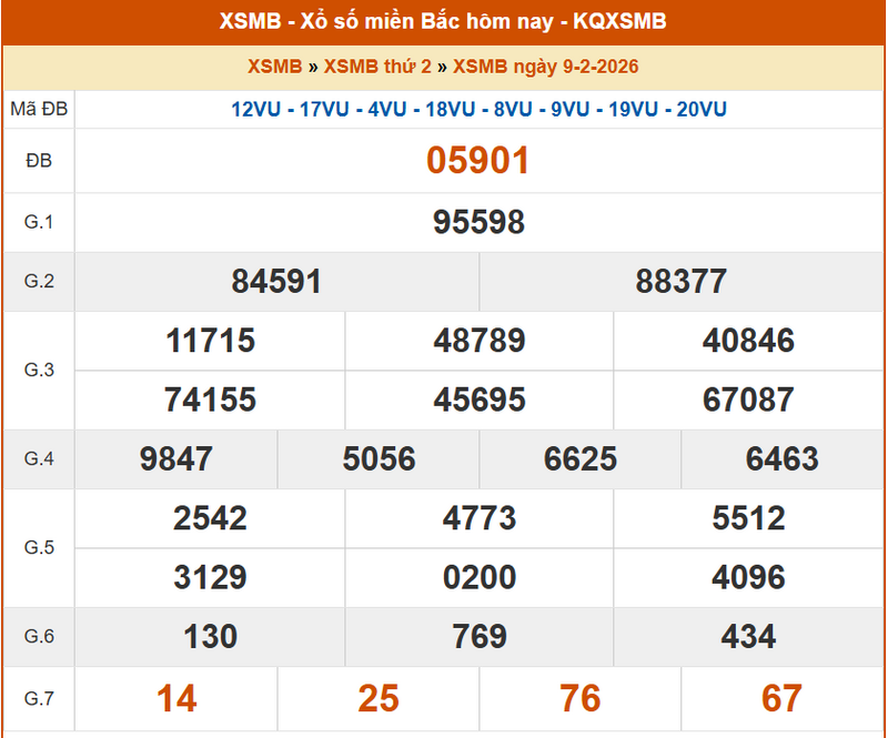 XSMB 9/2, KQXSMB 9/2, kết quả xổ số miền Bắc ngày 9/2/2026