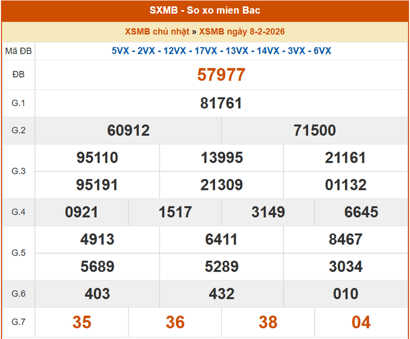 XSMB 8/2, KQXSMB 8/2, kết quả xổ số miền Bắc ngày 8/2/2026