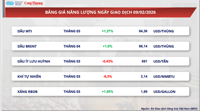 Bảng giá Oklavip game bài, casino, thể thao