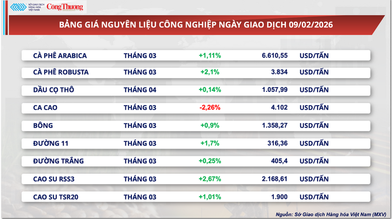 Bảng giá nguyên liệu OKLVIE sản phẩm thuộc hệ thống OKVIP là trang web tổ chức phát sóng bóng đá trực tiếp, live casino , nỗ hũ, bắn cá