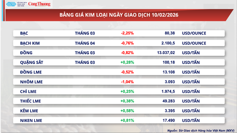 Bảng giá kim loại