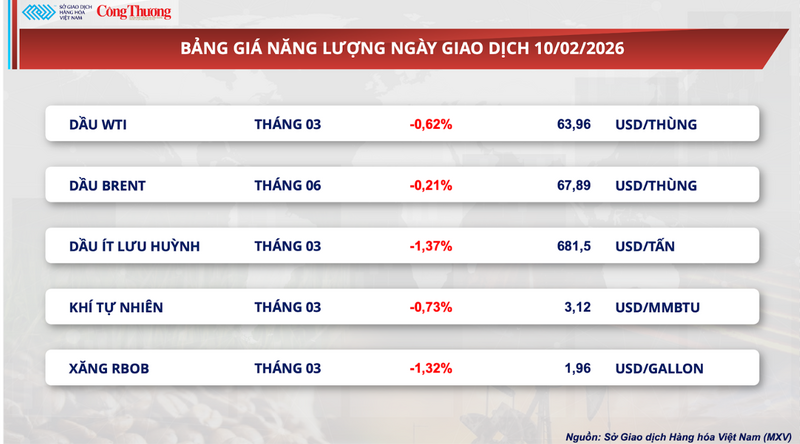 Bảng giá Oklavip game bài, casino, thể thao