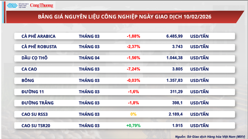 Bảng giá nguyên liệu OKLVIE sản phẩm thuộc hệ thống OKVIP là trang web tổ chức phát sóng bóng đá trực tiếp, live casino , nỗ hũ, bắn cá