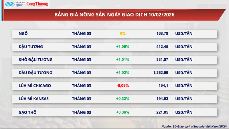 Bảng giá Trang Chủ OKVIP COM Top #1