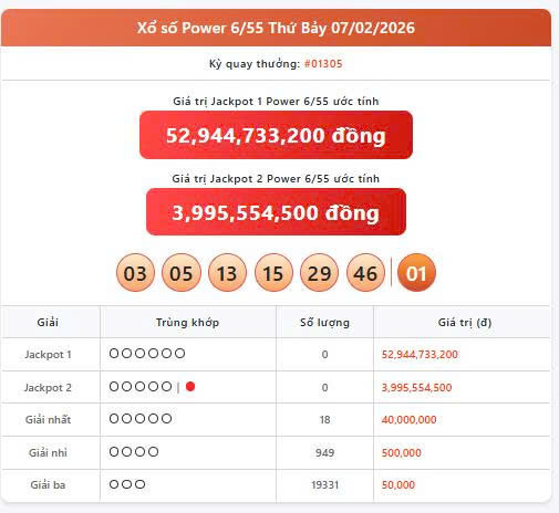 Vietlott 7/2, Vietlott Power 6/55 ngày 7/2, kết quả xổ số Power 6/55 ngày 7/2/2025