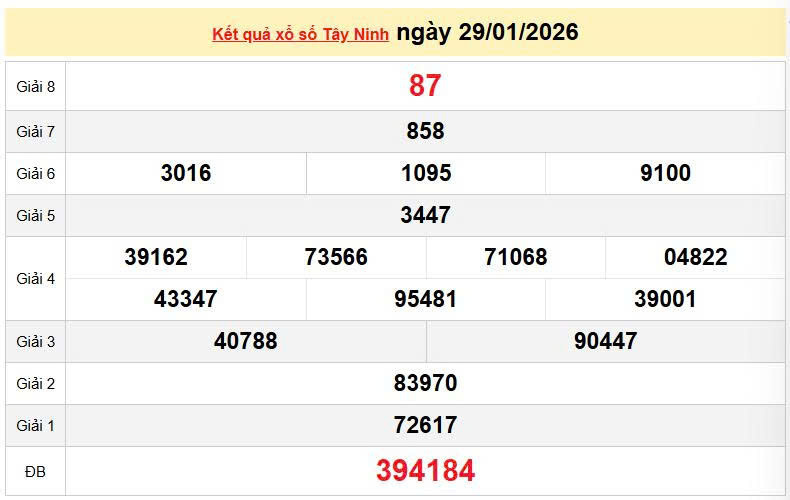 XSTN29/1, KQXSTN 29/1, kết quả xổ số Tây Ninh ngày 29/1/2026
