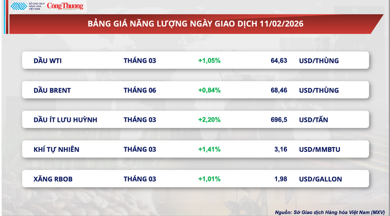 Bảng giá Oklavip game bài, casino, thể thao