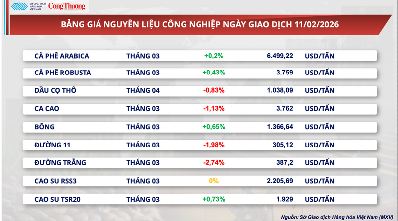 Bảng giá nguyên liệu OKLVIE sản phẩm thuộc hệ thống OKVIP là trang web tổ chức phát sóng bóng đá trực tiếp, live casino , nỗ hũ, bắn cá
