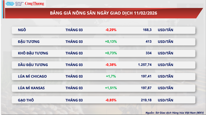 Bảng giá Trang Chủ OKVIP COM Top #1