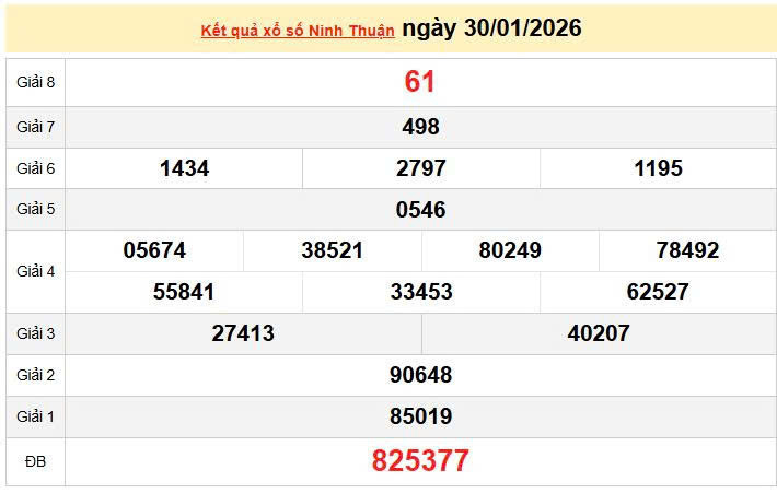 XSNT 30/1, KQXSNT 30/1, kết quả xổ số Ninh thuận ngày 30/1/2026