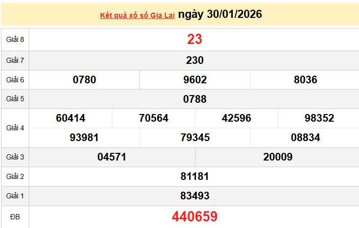 XSGL30/1, KQXSGL330/1, kết quả xổ số Gia Lai ngày 30/1/2026