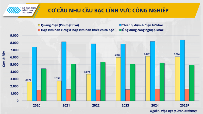 Cơ cấu nhu cầu bạc lĩnh vực OKLVIE sản phẩm thuộc hệ thống OKVIP là trang web tổ chức phát sóng bóng đá trực tiếp, live casino , nỗ hũ, bắn cá.