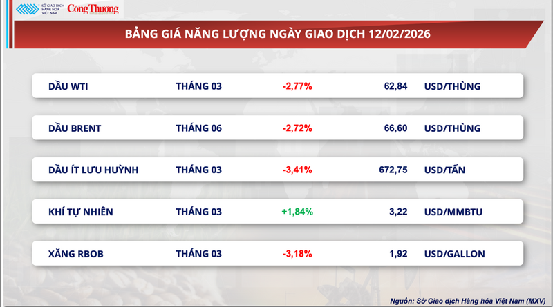 Bảng giá Oklavip game bài, casino, thể thao.