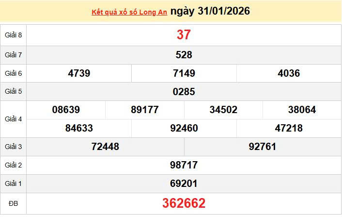XSLA 31/1, KQXSLA 31/1, kết quả xổ số Long An ngày 31/1/2026